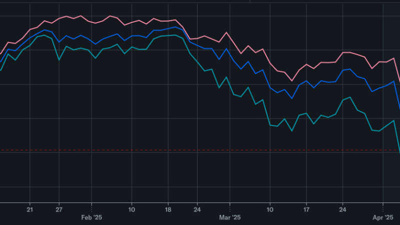 Stock market index chart